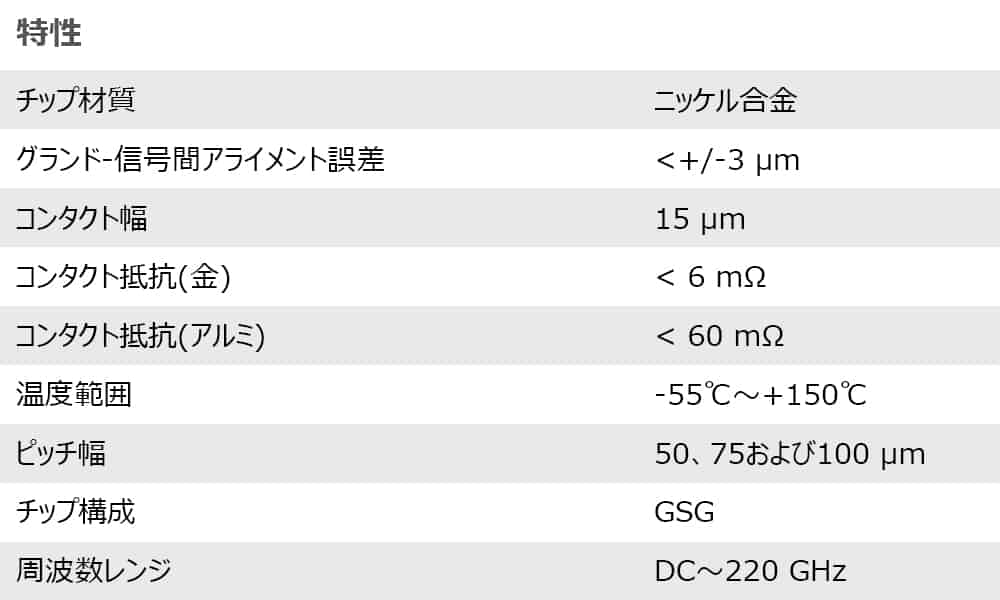 220 ghz probe characteristics