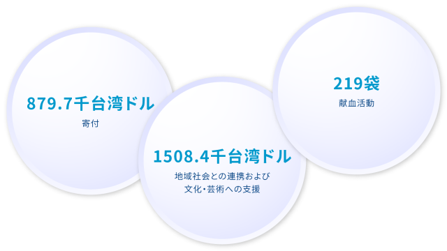 永續社會 2.3J