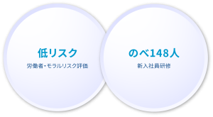 永續社會 3.2J