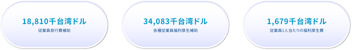 永續社會 4.3J