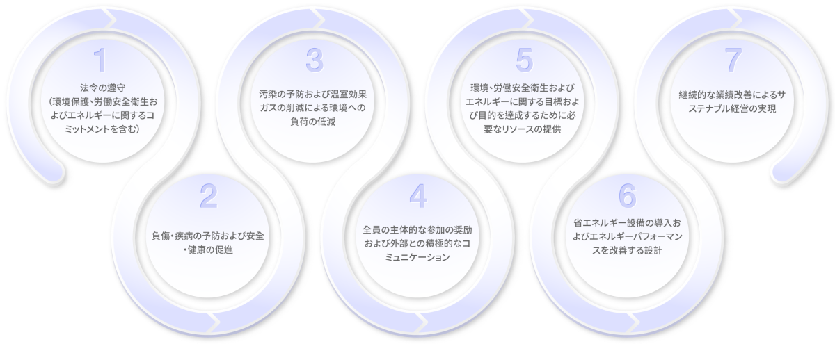 永續社會 5.1J