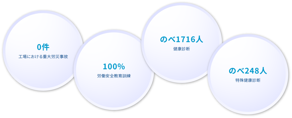 永續社會 5.3J