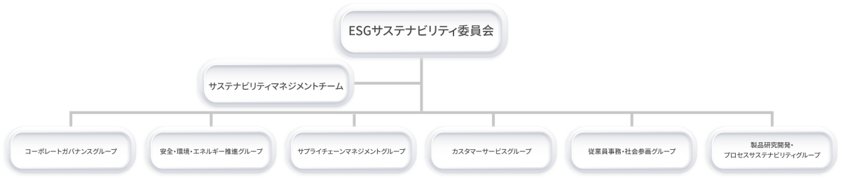 永續經營 2.3J