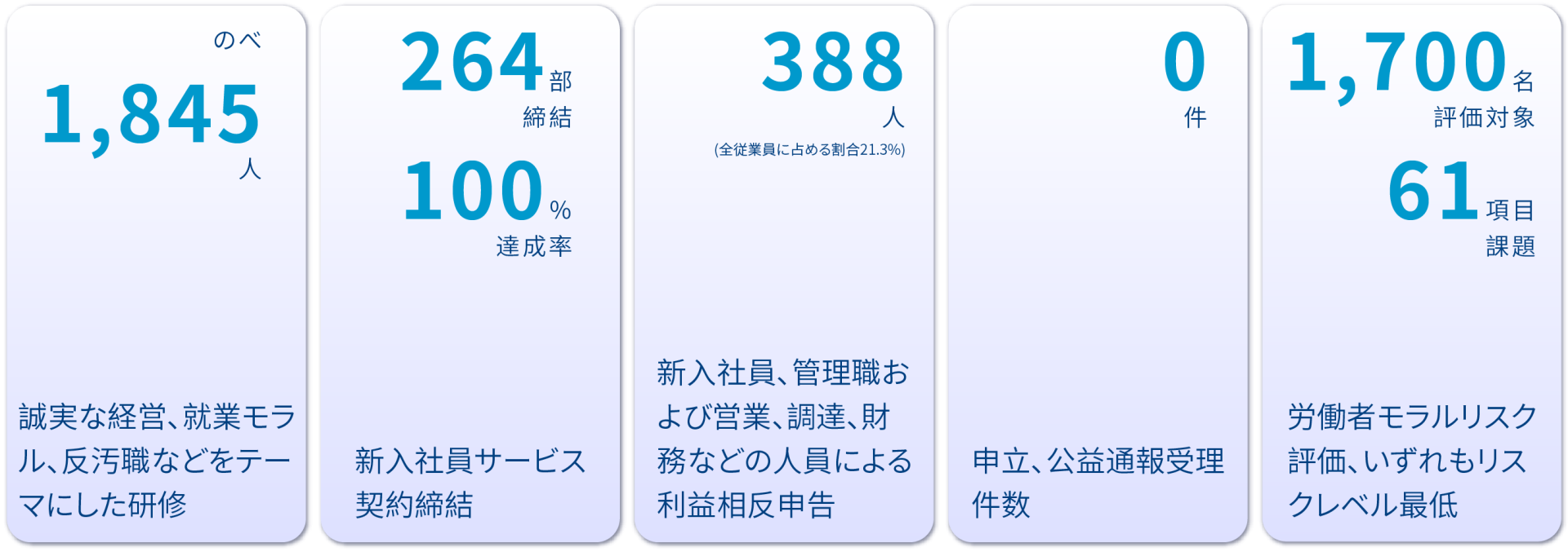 盡職治理 2.3J