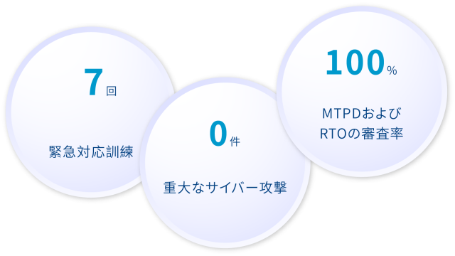 盡職治理 3.2J