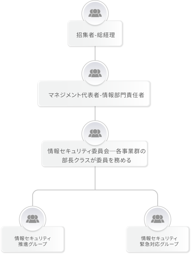 盡職治理 4.3J
