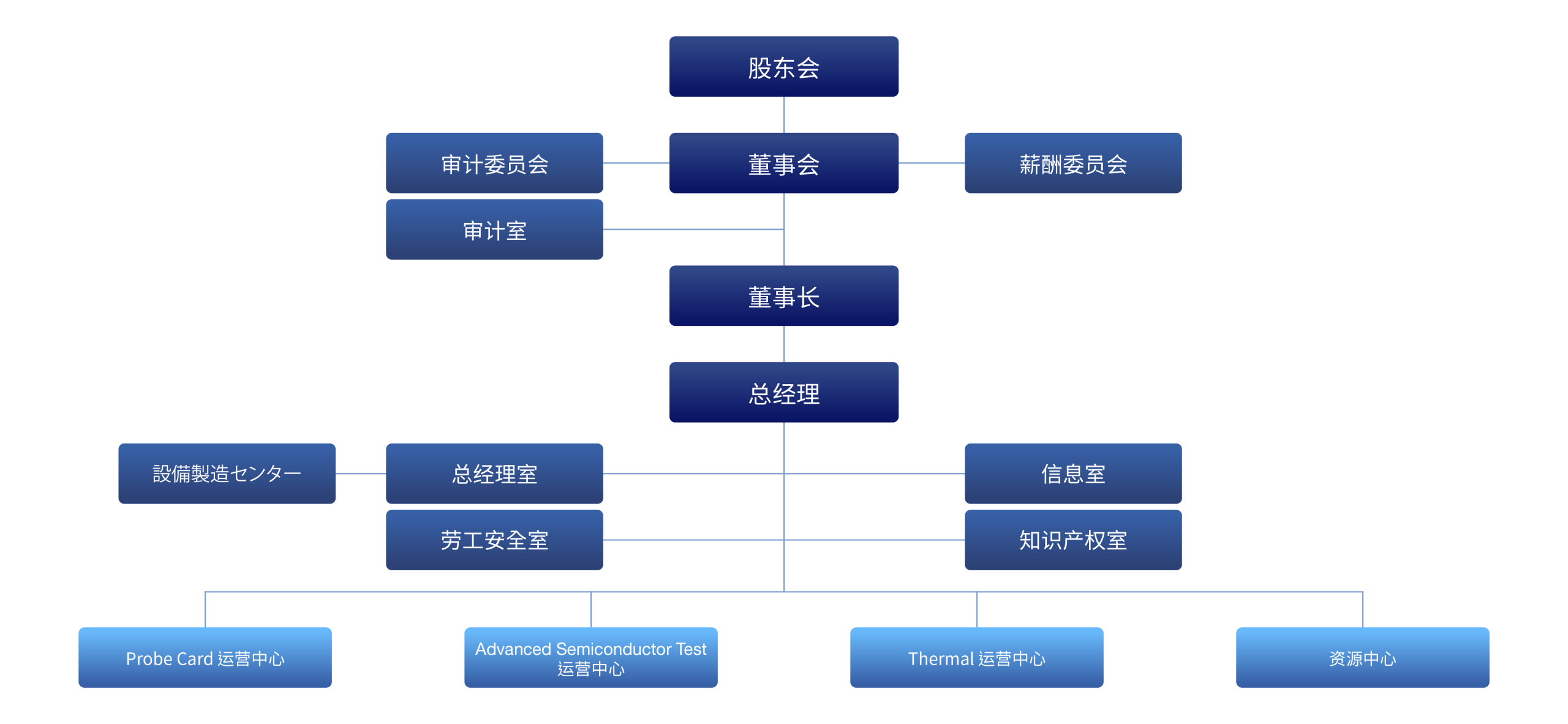 Corporate Organization JP scaled