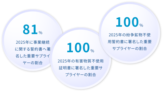 2026 供 1.5J
