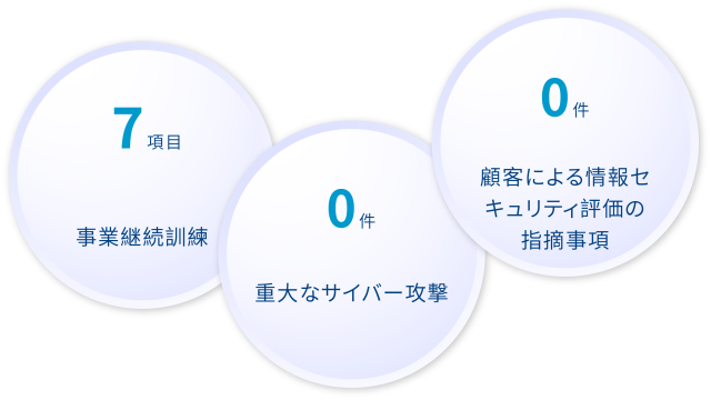 2026 盡 3.2J