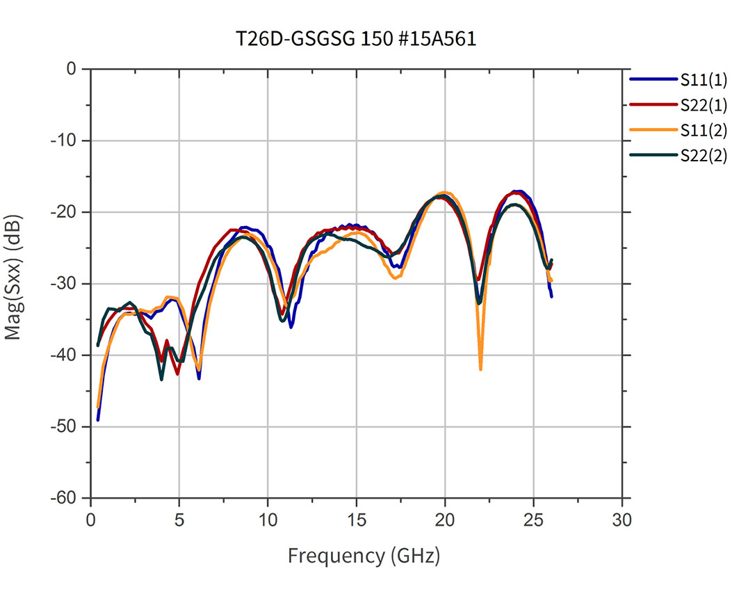 T26D-GSGSG 150