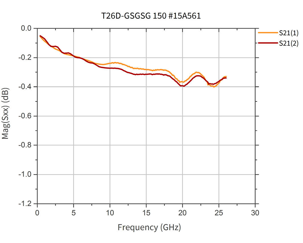 t26d graph2