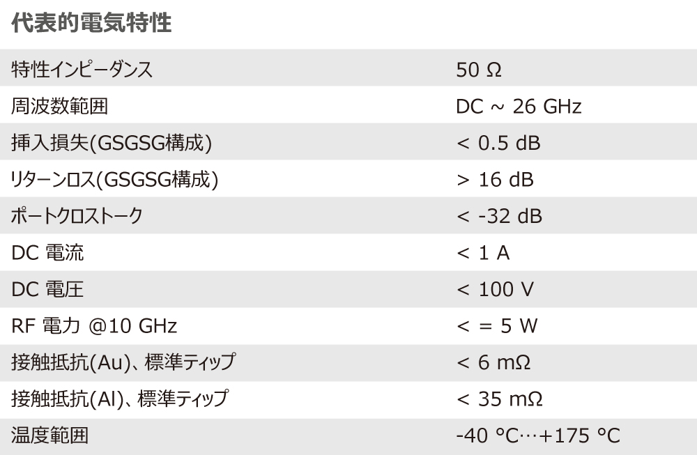 t26d 電氣特性