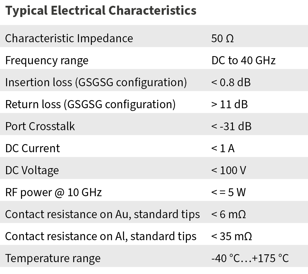 t40s typical electrical characteristics