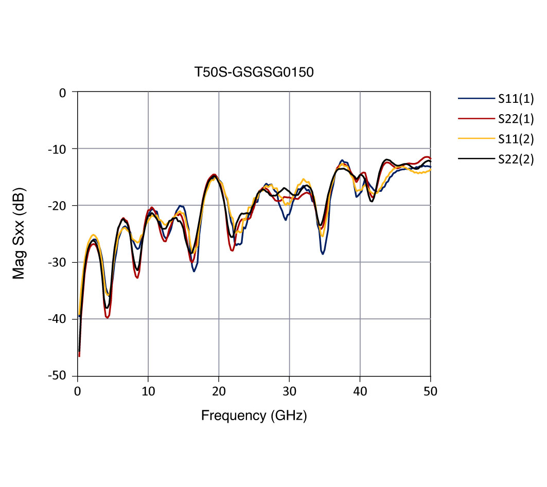 t50s graph1