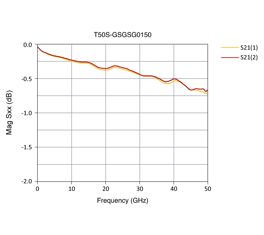 t50s graph2