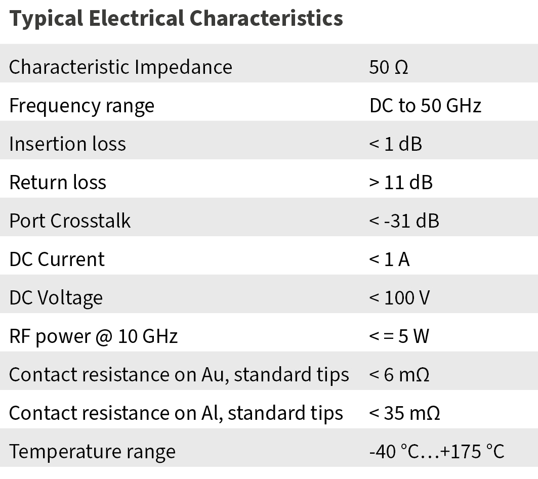 t50s typical electrical characteristics