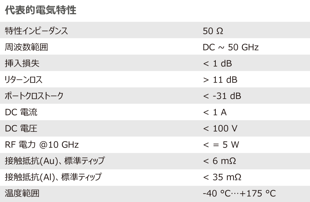 t50s 電氣特性