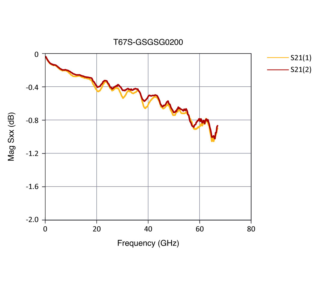 T67S-GSGSG0200