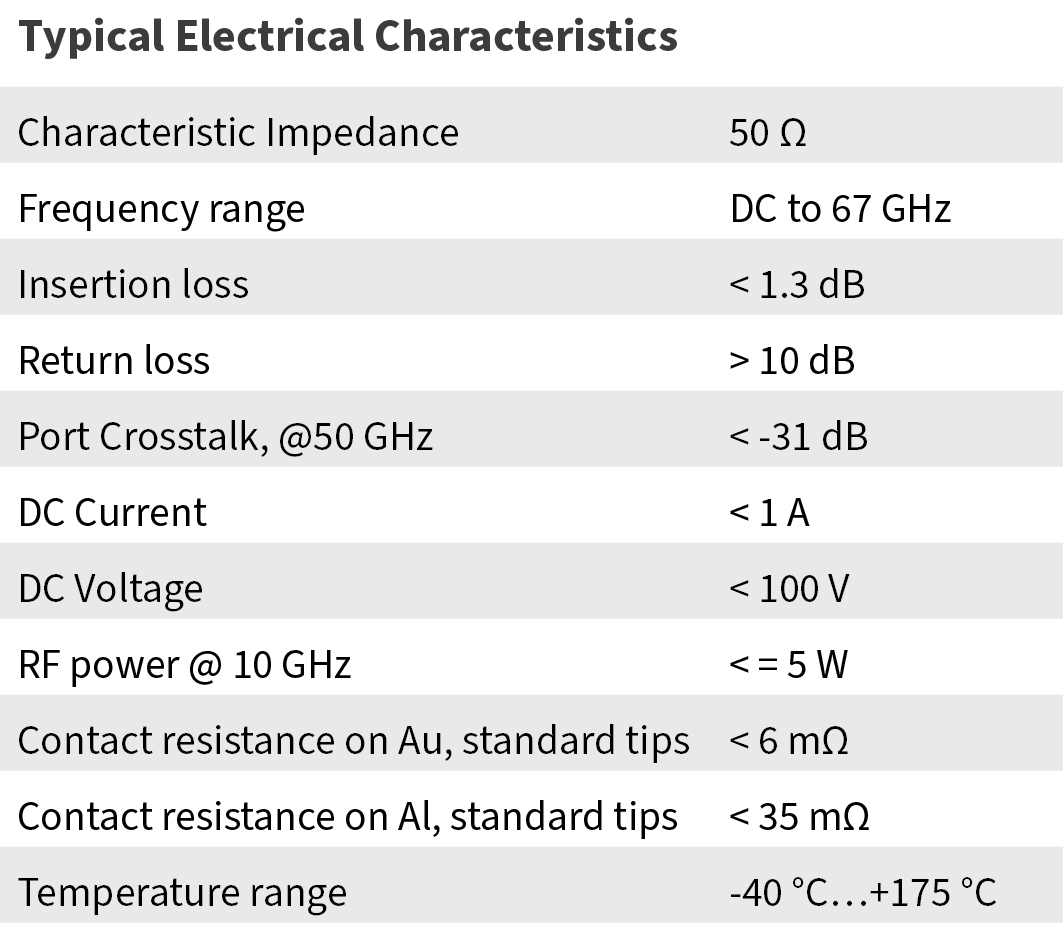 t67s typical electrical characteristics