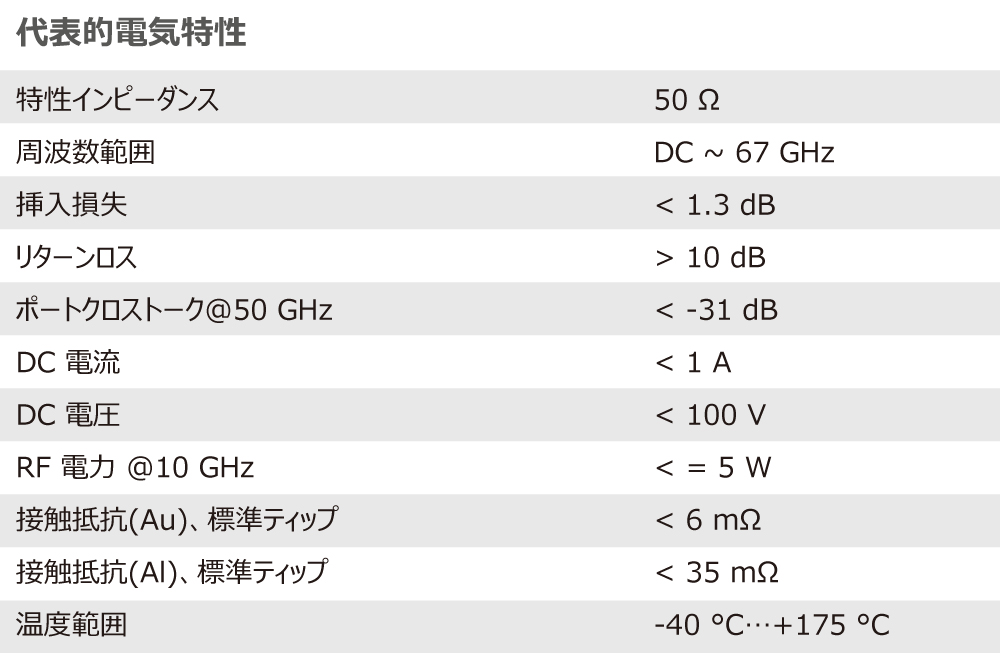 t67s 電氣特性