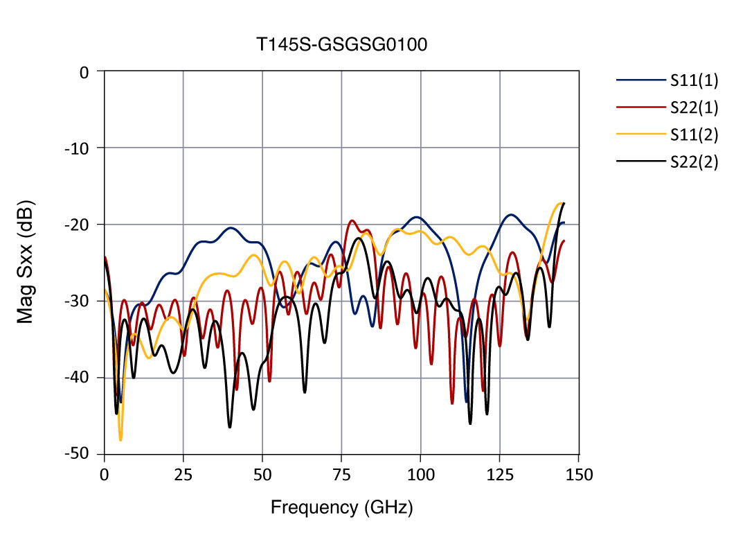 T145S-GSGSG0100