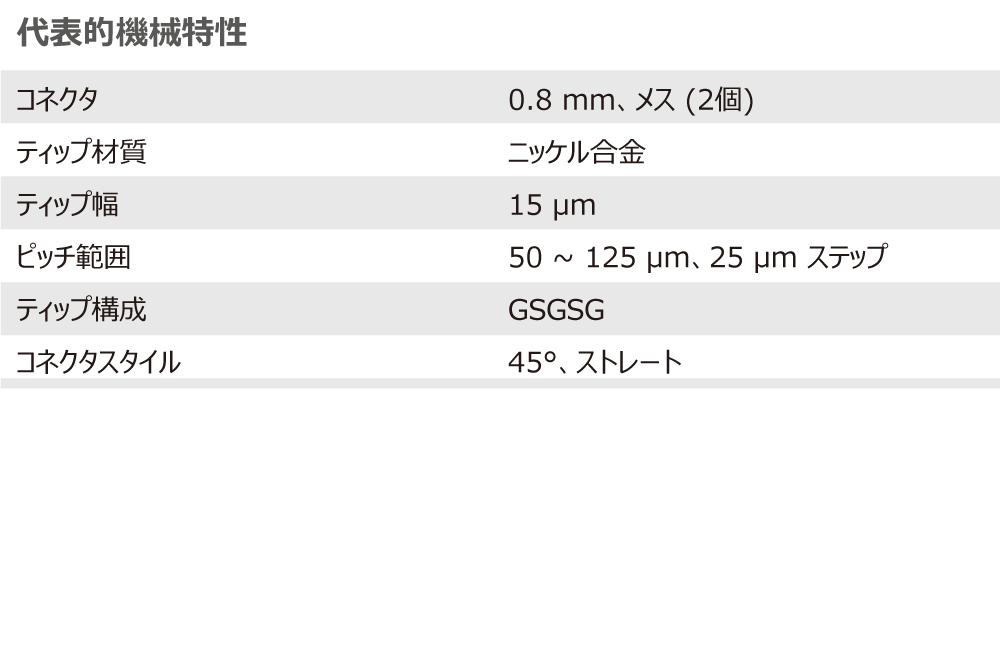 t145s 機械特性