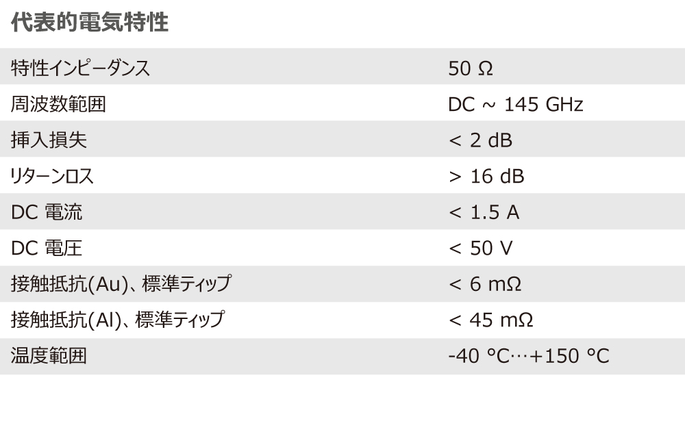 t145s 電氣特性