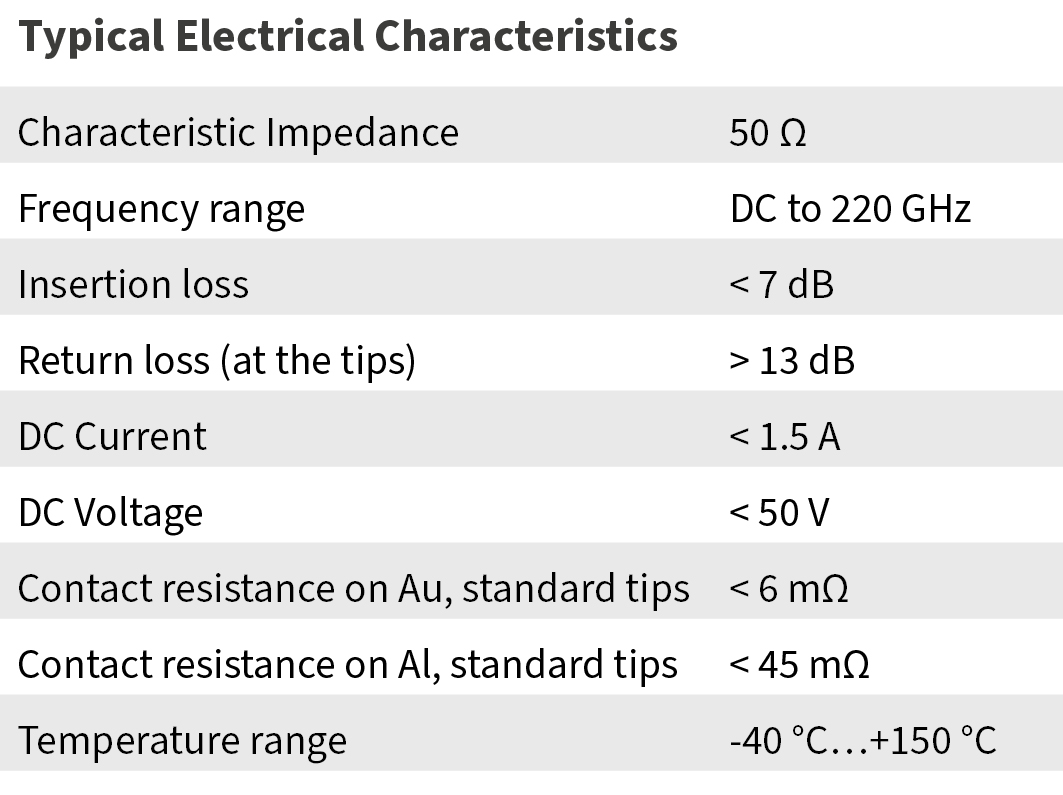 t220d typical electrical characteristics
