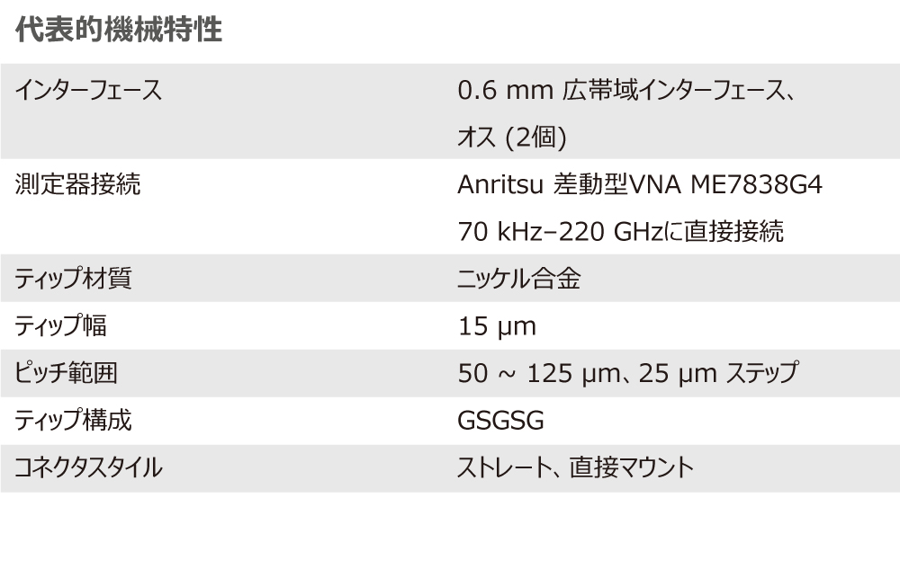 t220d 機械特性