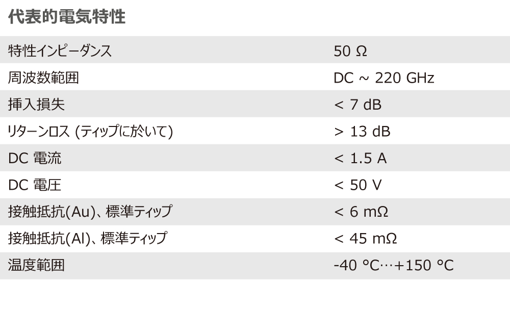 t220d 電氣特性