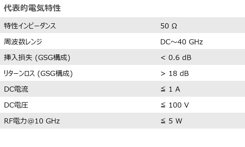 3.1 T40 Typical Electrical Characteristics