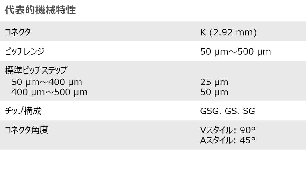 3.2 T40 Mechanical Characteristics