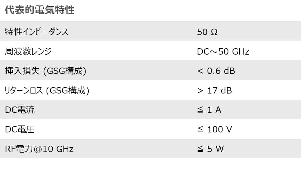 4.1 T50 Typical Electrical Characteristics
