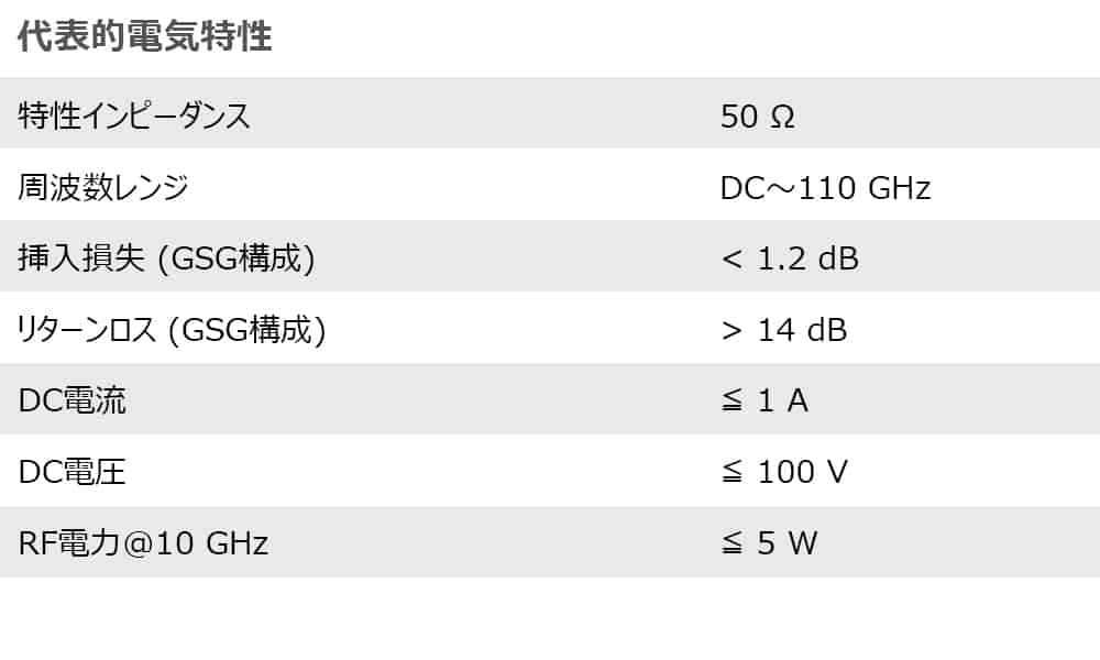 6.1 T110 Typical Electrical Characteristics