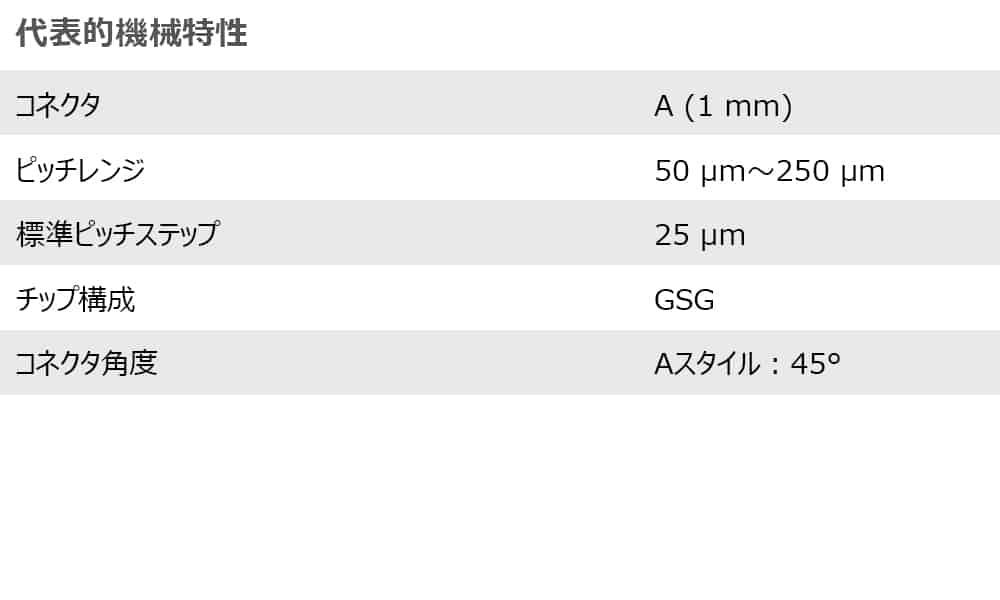 6.2 T110 Mechanical Characteristics